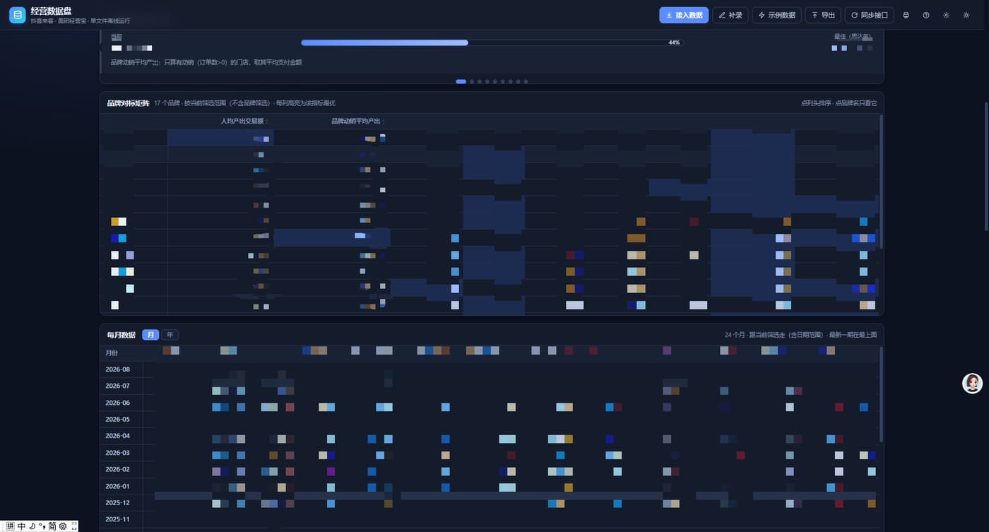 Building a restaurant operating data hub